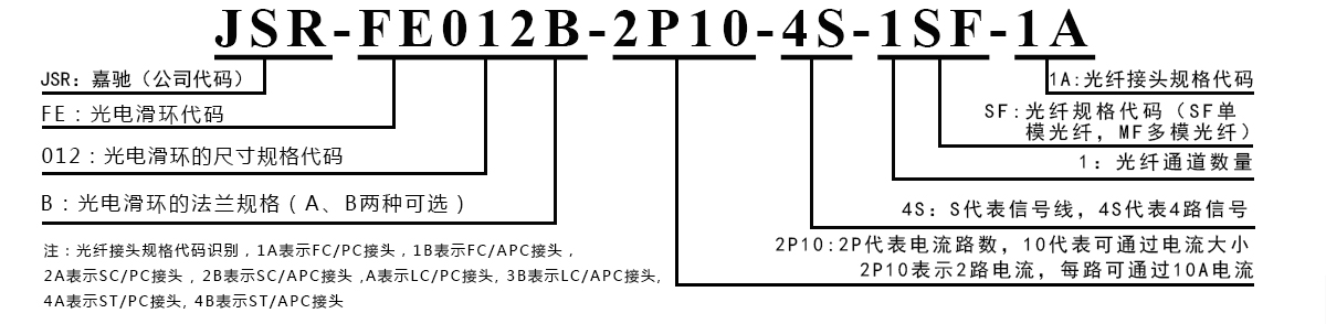FE012B FE012B